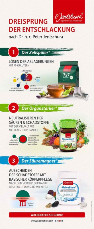 3Sprung-der-Entschlackung